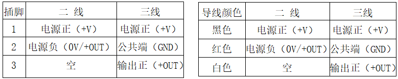 RFM-300差压变送器