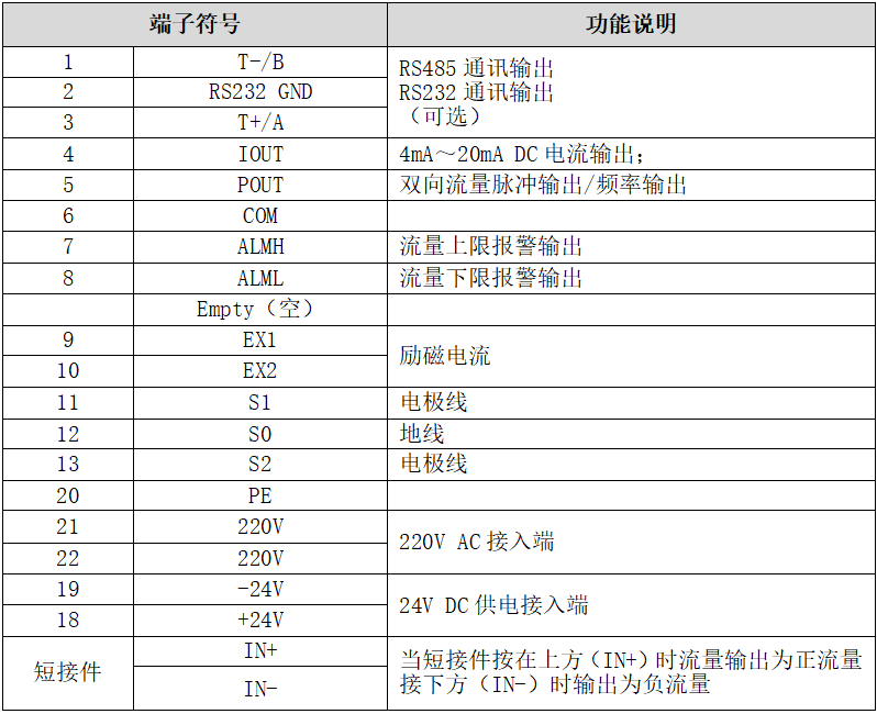 RFM-600型电磁流量计