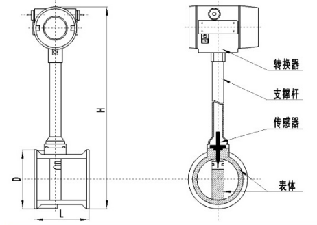 RFM-603型涡街流量计