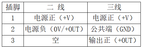 RFM-100型压阻式压力变送器