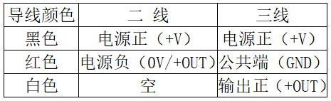 RFM-100型压阻式压力变送器