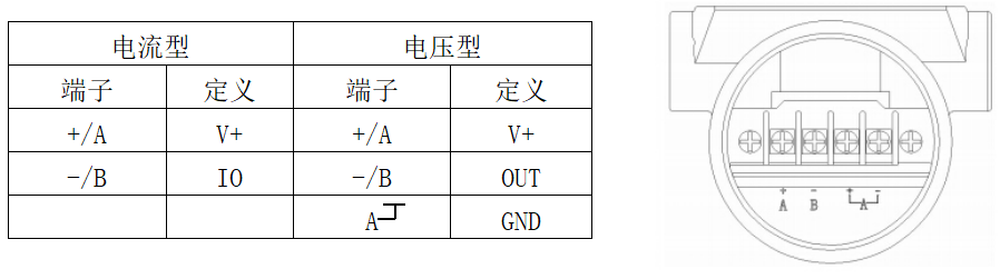 RFM-102型压阻式压力变送器