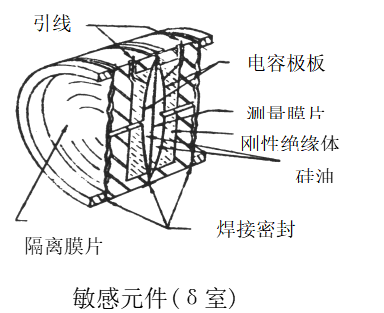 RFM-302型差压变送器