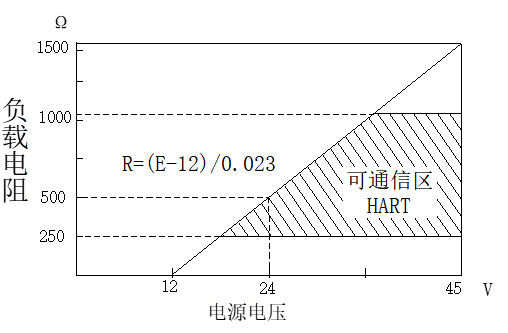 RFM-302型差压变送器