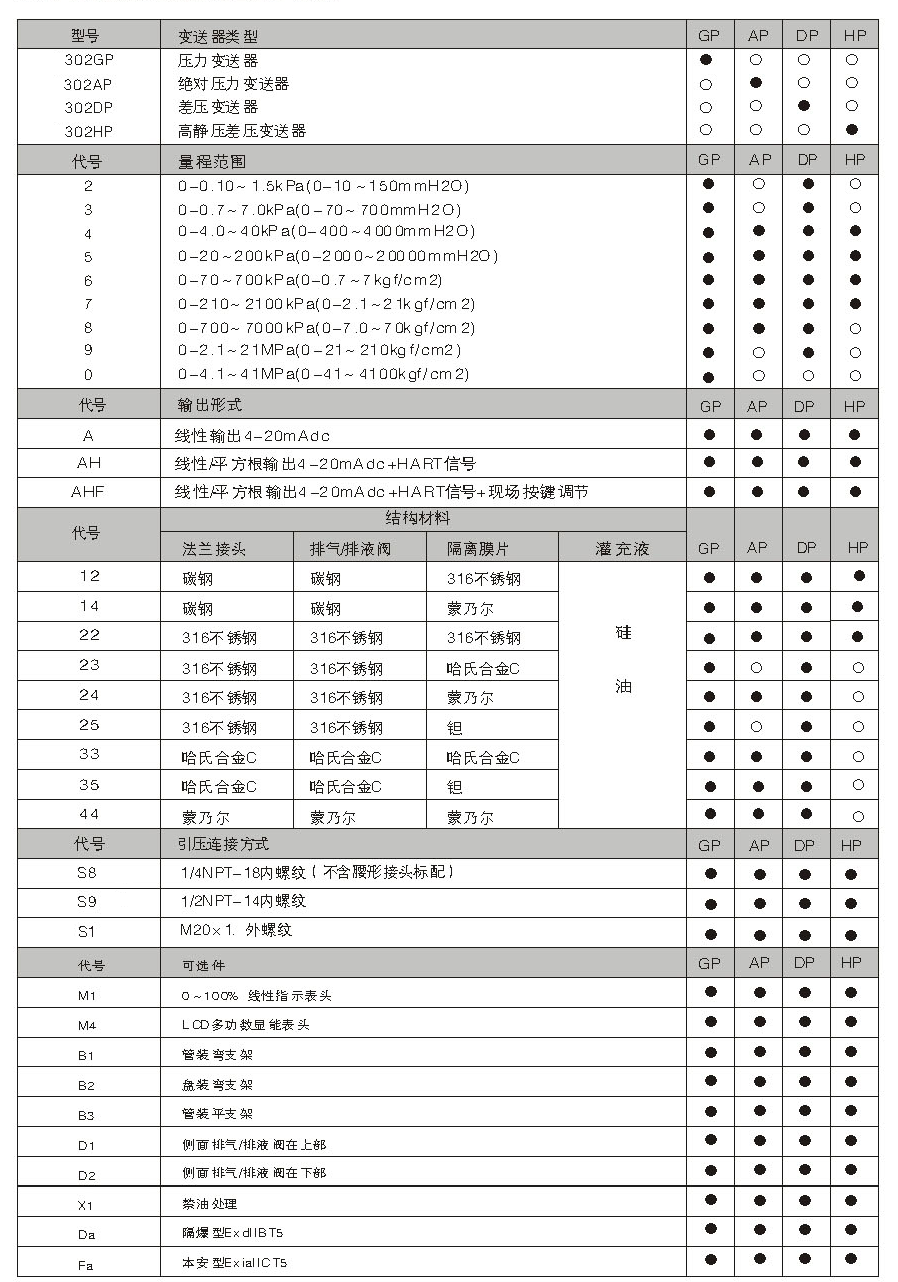 RFM-302型差压变送器