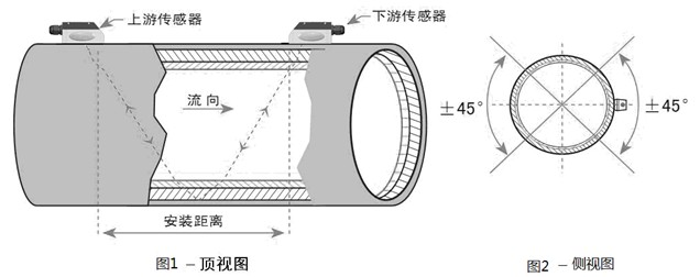 RFM-601型超声波流量计（能量表）