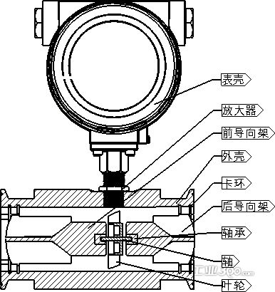 RFM-604型涡轮流量计