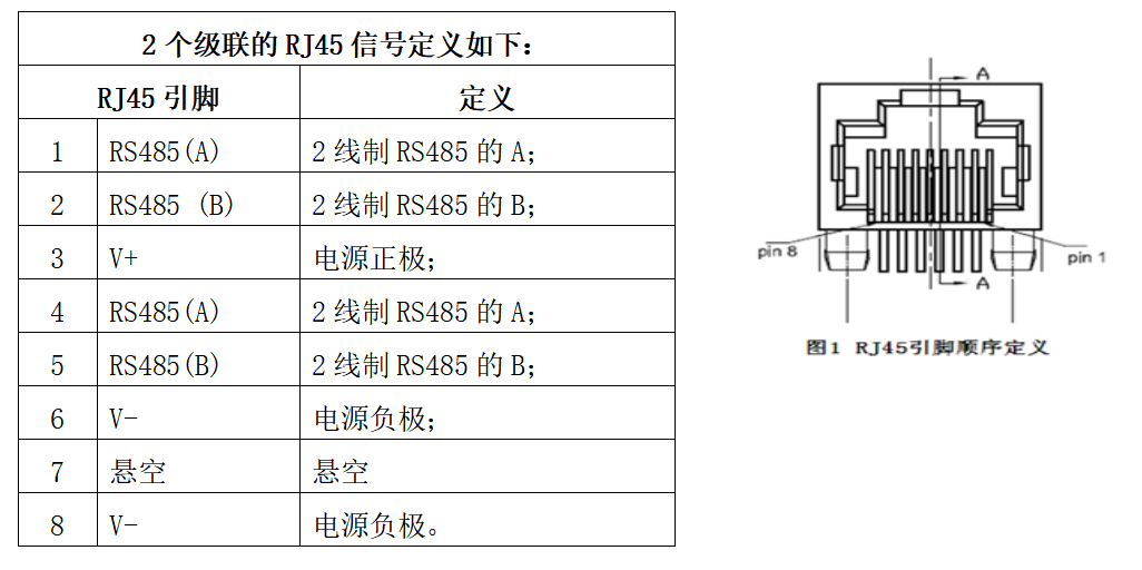 RFM-502型温湿度传感器