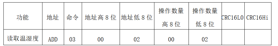 RFM-502型温湿度传感器