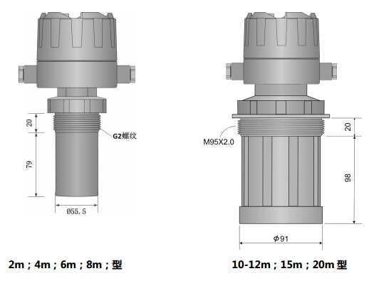 RFM-202型超声波物位/液位计