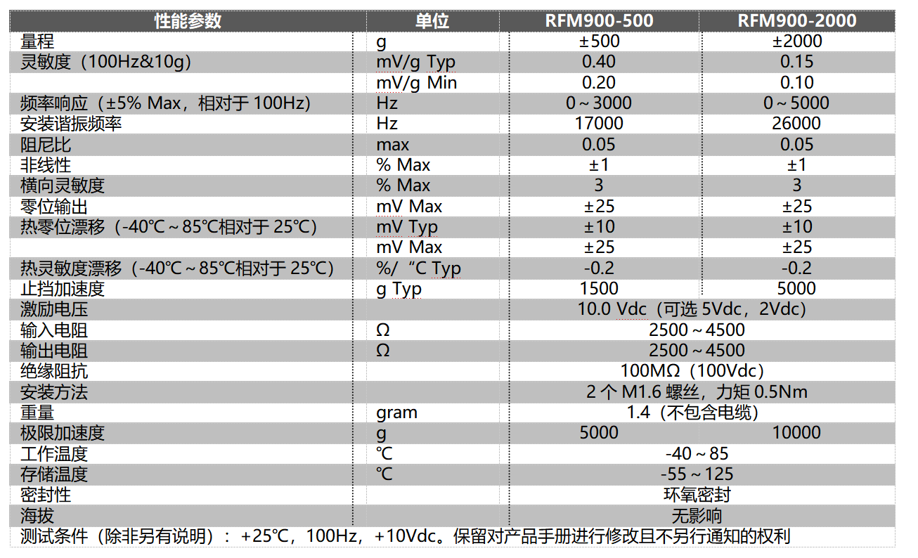 RFM-900型压阻式加速度传感器